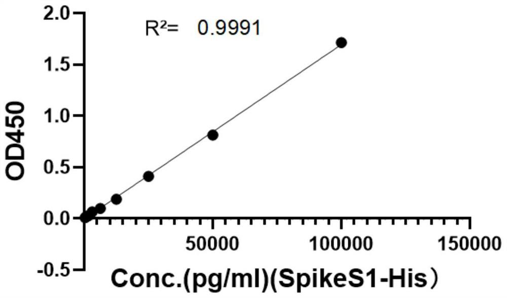 Anti-SARS-CoV-2 S1-RBD monoclonal antibody and application thereof