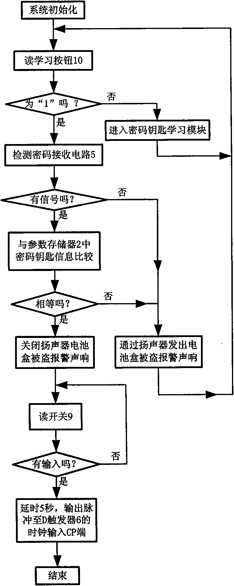 Energy-saving automatically-warning battery theft-preventing alarm device and control method thereof