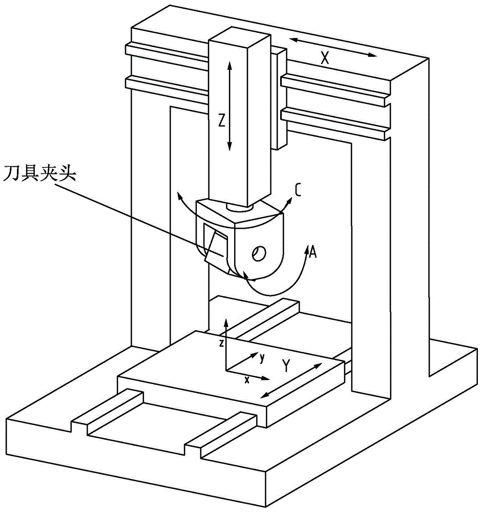 Five-axis machine tool cutter posture and cutter point position error synchronous detection mechanism