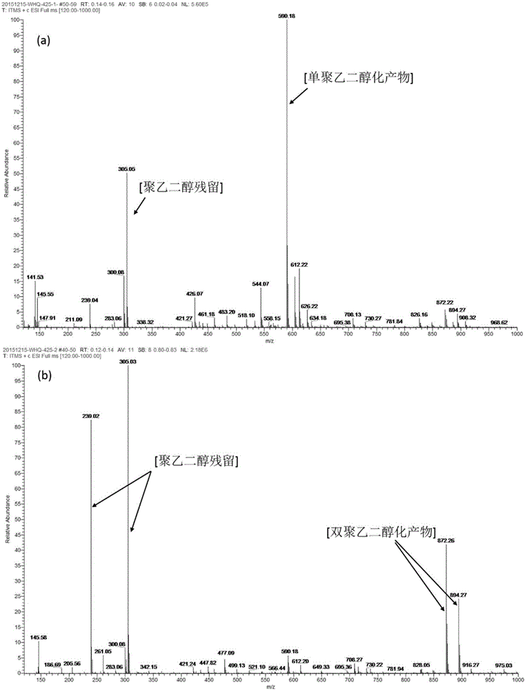 Preparation method of vinyl sulfone derivatives