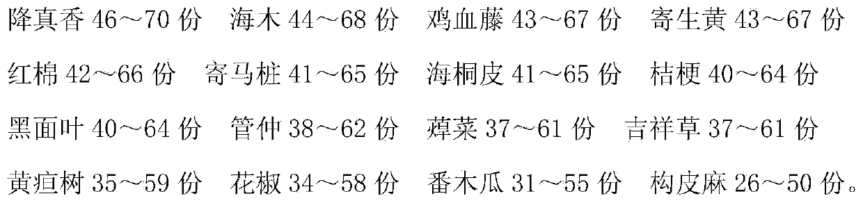 Traditional Chinese medicinal ointment for treating lumbar muscle strain and preparation method thereof