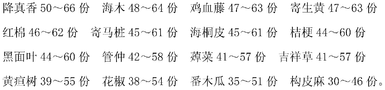 Traditional Chinese medicinal ointment for treating lumbar muscle strain and preparation method thereof