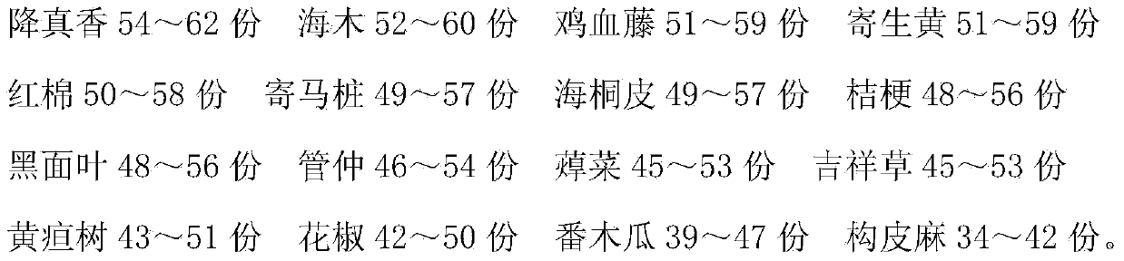 Traditional Chinese medicinal ointment for treating lumbar muscle strain and preparation method thereof