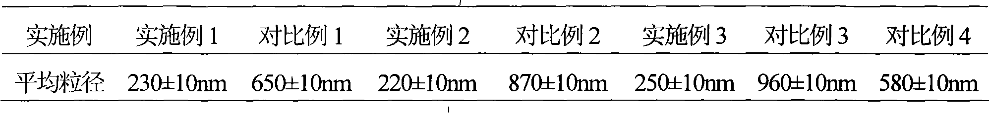 Suspension powder injection of cefoperazone sodium and tazobactam sodium pharmaceutical composition and new application thereof