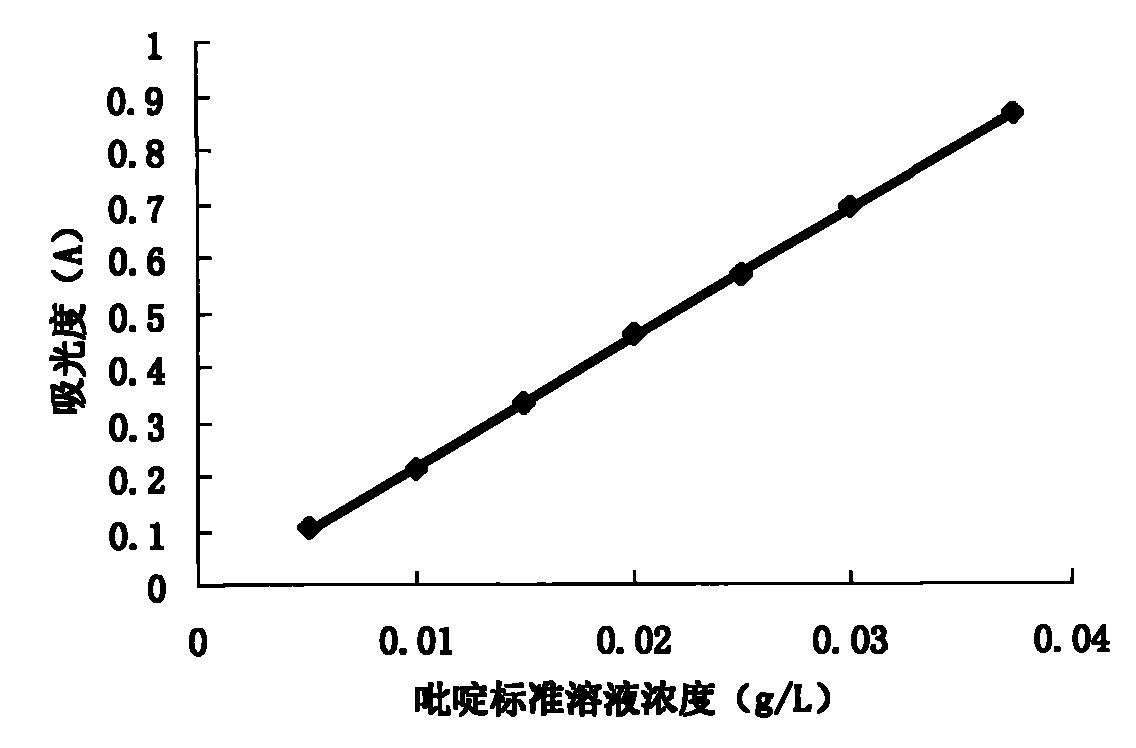 Discoloring method for reducing trans-fatty acid content of vegetable oil