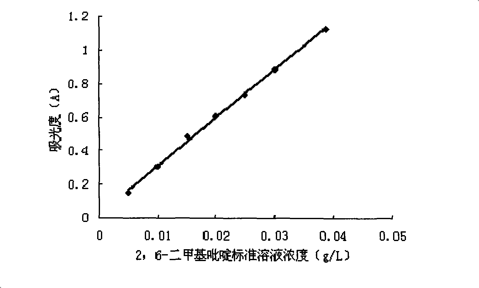 Discoloring method for reducing trans-fatty acid content of vegetable oil