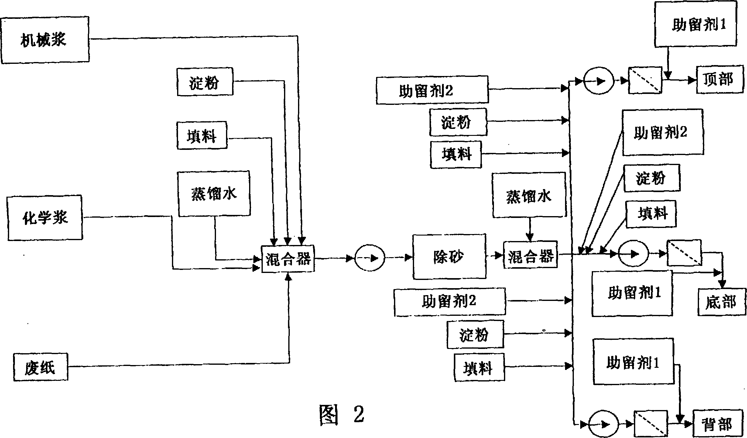 Method of producing paper or paperboard and paper maker or paperboard maker