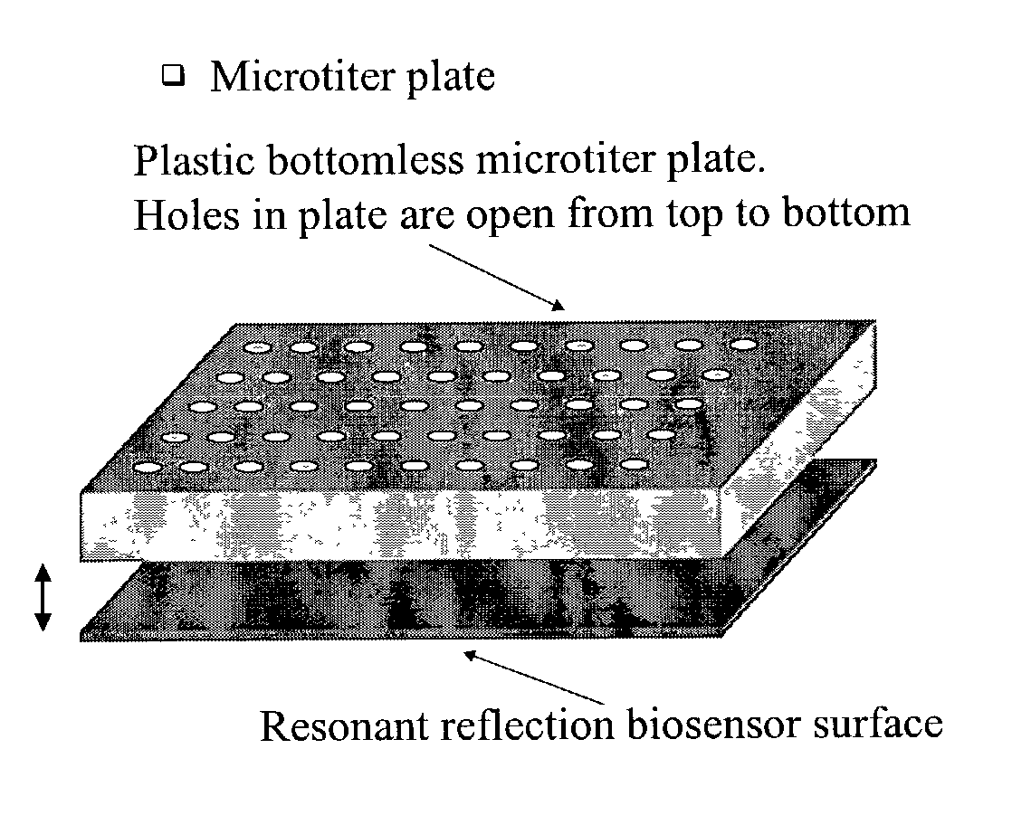 Label-free methods for performing assays using a colorimetric resonant reflectance optical biosensor