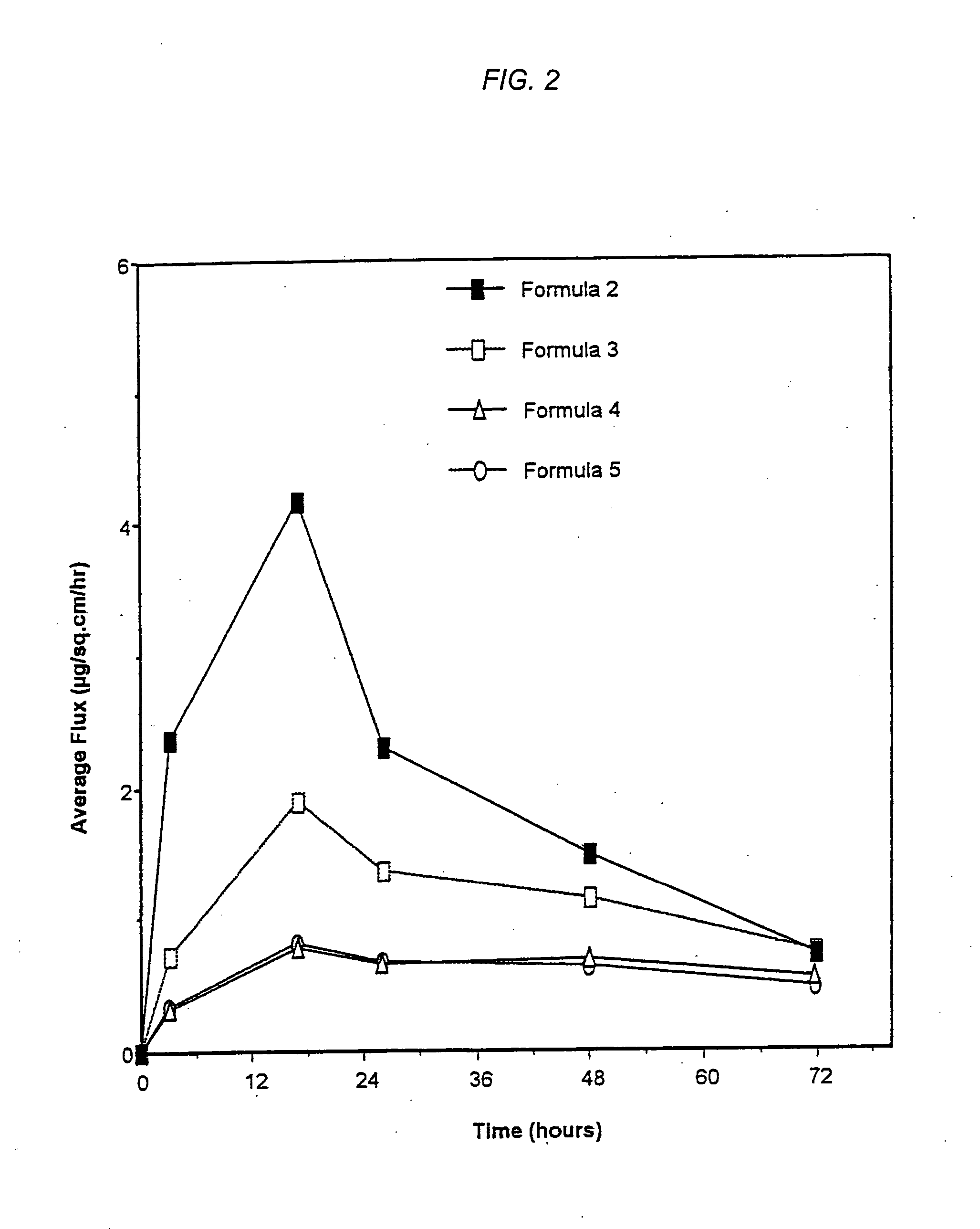 Composition and method for controlling drug delivery from silicone adhesive blends