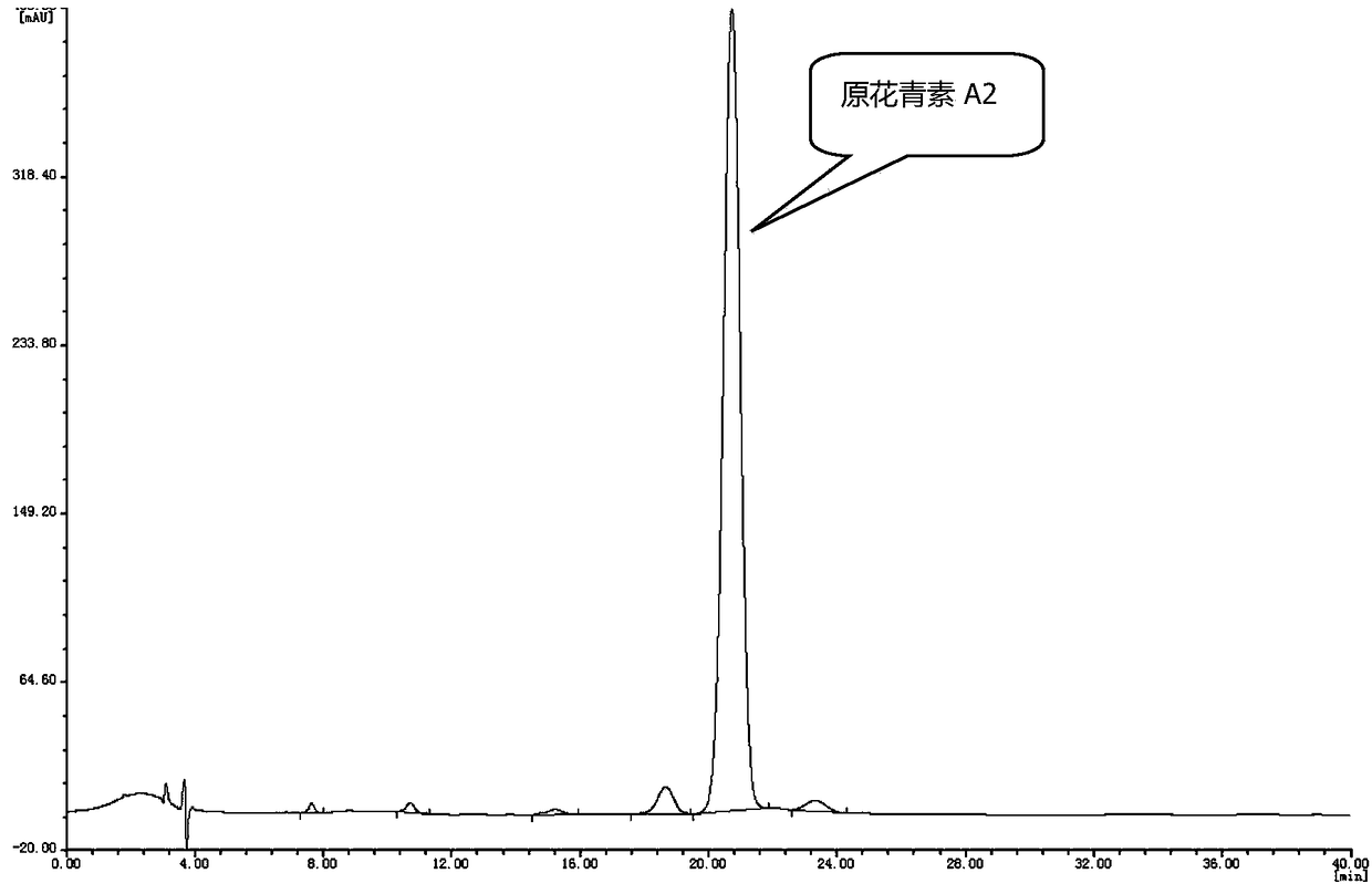 Method for extracting proanthocyanidin A2 from peanut coat