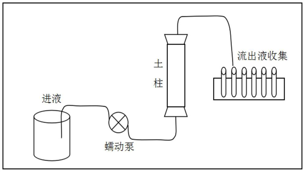 A kind of curing agent for bisphenol A polluted soil and its preparation method and application