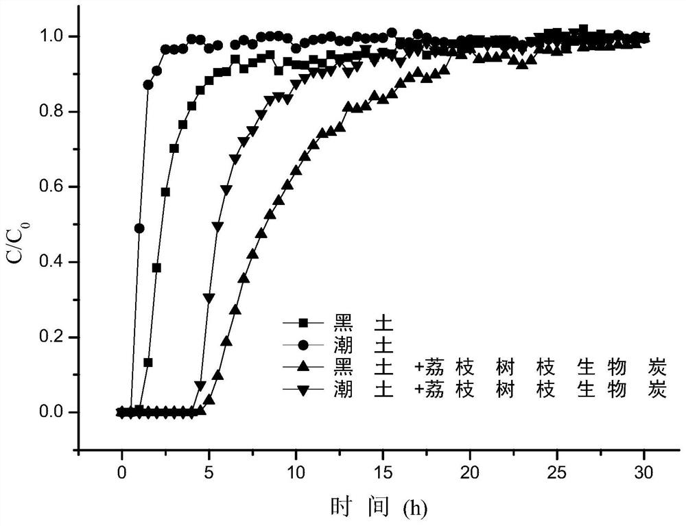 A kind of curing agent for bisphenol A polluted soil and its preparation method and application