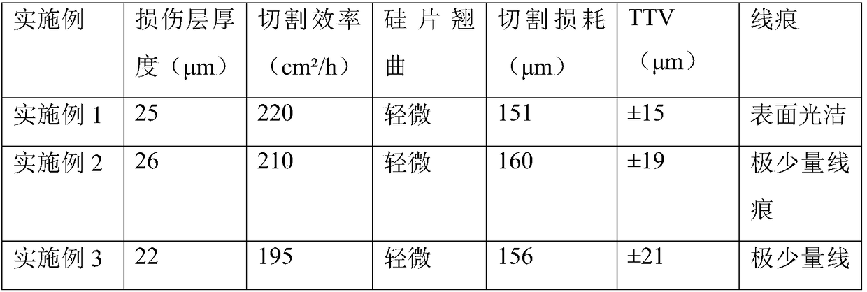 Water-based diamond wire silicon wafer cutting fluid