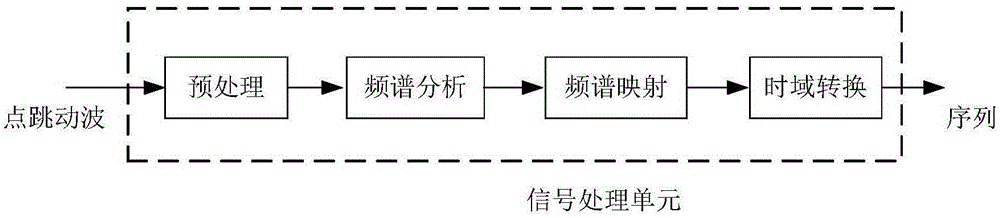 Heart beat frequency spectrum mapping auscultation device and using method thereof