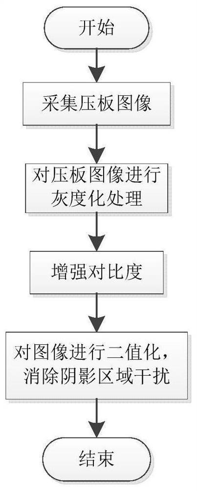 Protection pressing plate state identification method based on image processing shadow removal optimization