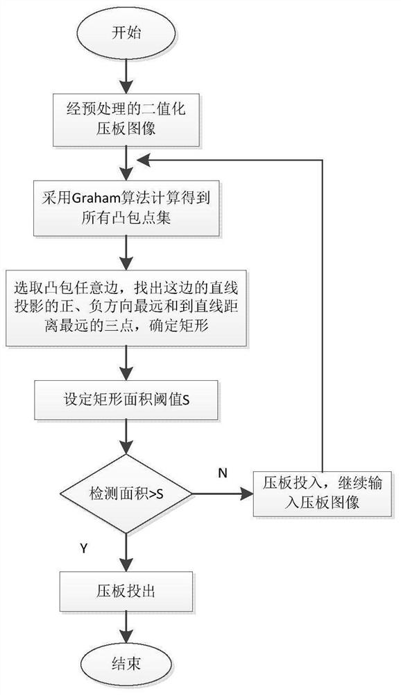 Protection pressing plate state identification method based on image processing shadow removal optimization