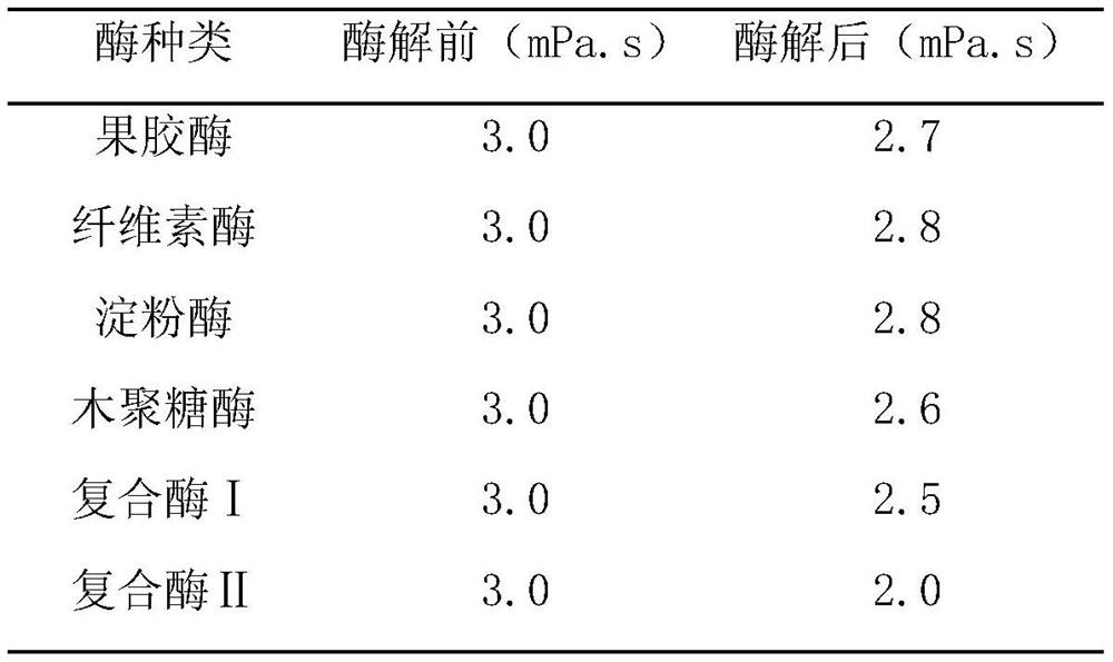 Method for separating beet polysaccharide and betaine by coupling compound enzyme with continuous nanofiltration membrane