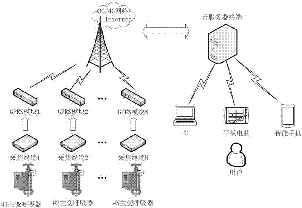 Power transformer respirator online monitoring and regenerating system