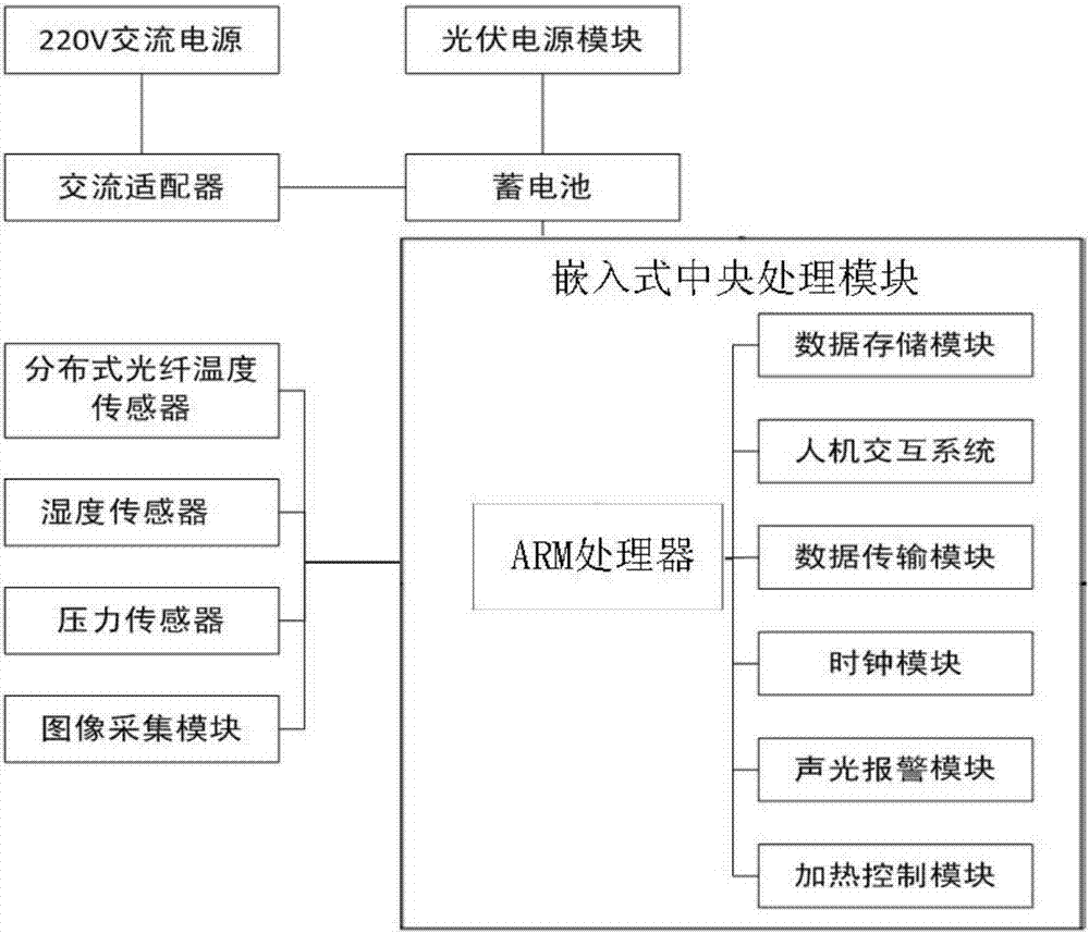 Power transformer respirator online monitoring and regenerating system