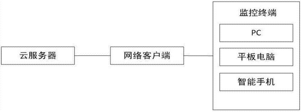 Power transformer respirator online monitoring and regenerating system