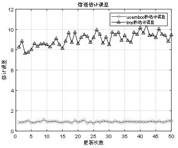 Underwater channel estimation method based on convex optimization