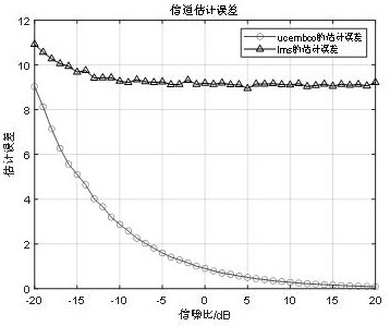 Underwater channel estimation method based on convex optimization