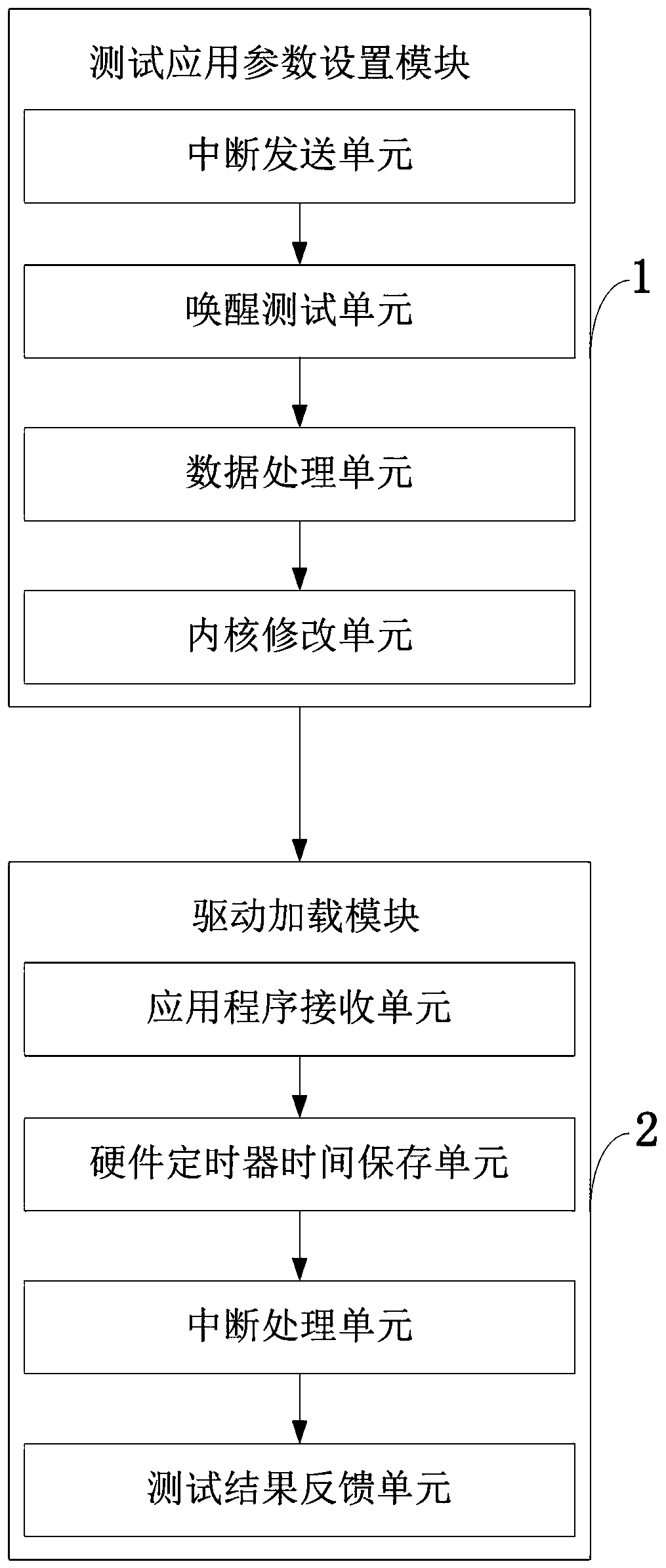 System and method for testing interrupt response time of linux real-time operating system