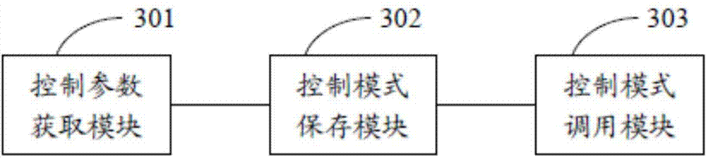 Self-adaptive control method and system of combustion of multiple types of coal of boiler