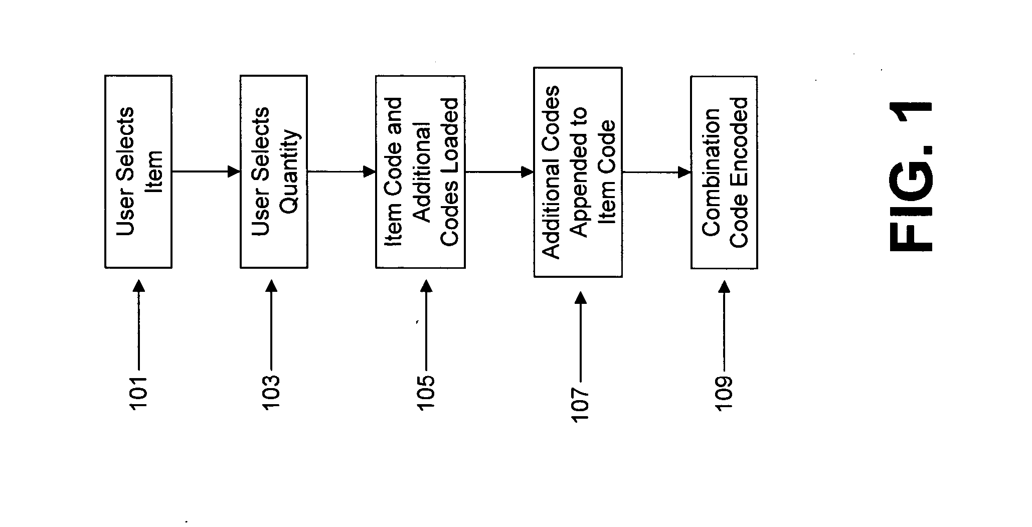 System associating sets of data into one barcode