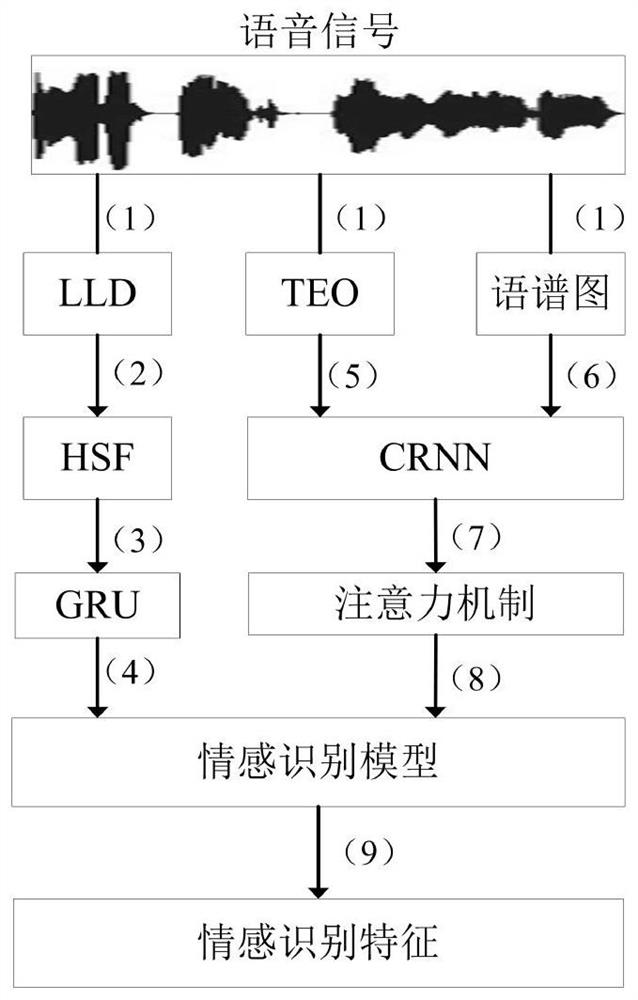 Parallel Feature Extraction System and Method for General Specific Speech in Speech Signal