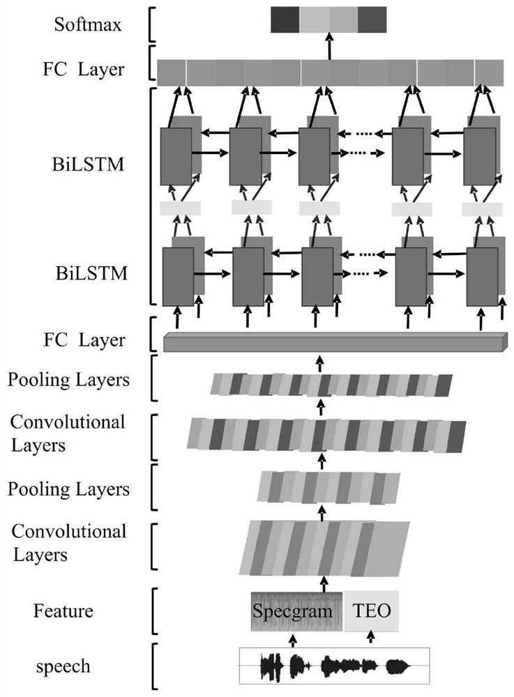 Parallel Feature Extraction System and Method for General Specific Speech in Speech Signal