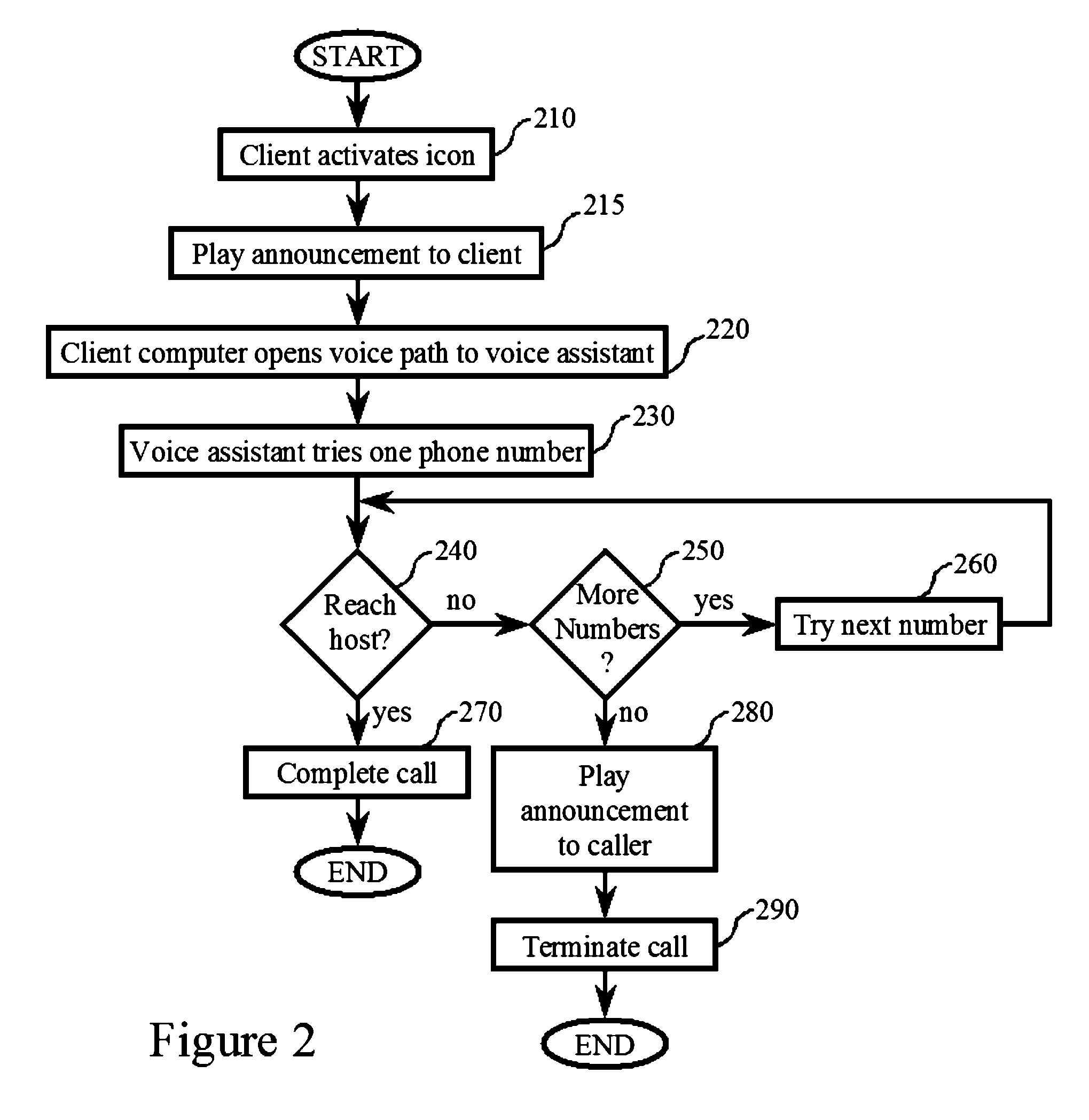 Voice Assisted Click-to-Talk