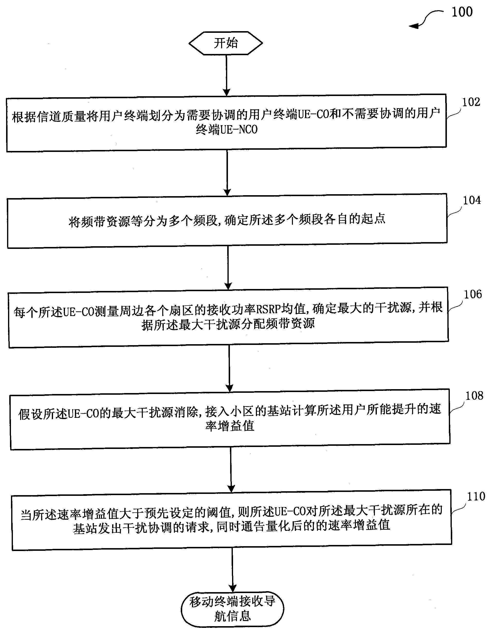 Method and system for coordinating and scheduling frequency band resources in cellular network