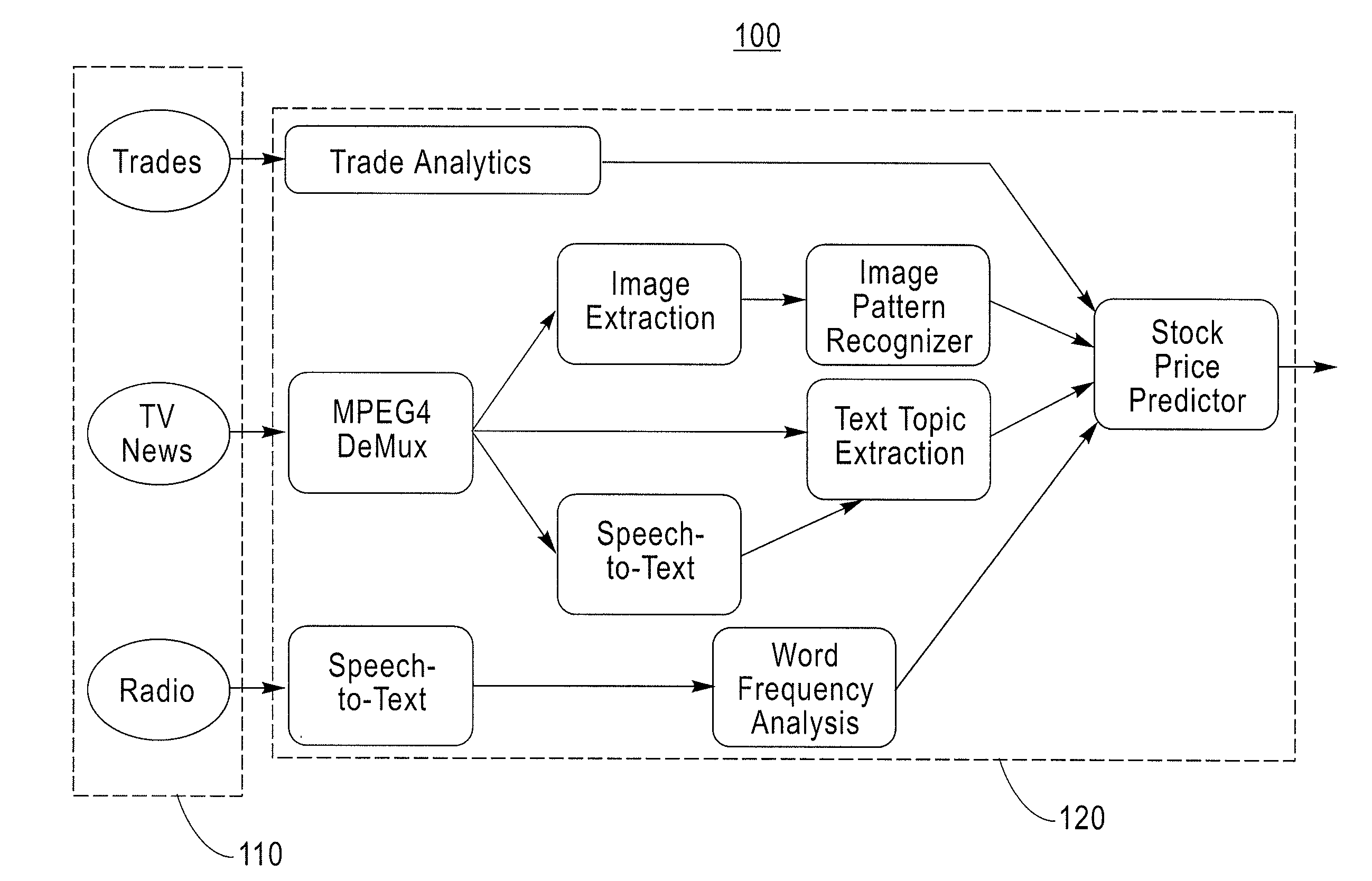 Method for declarative semantic expression of user intent to enable goal-driven information processing