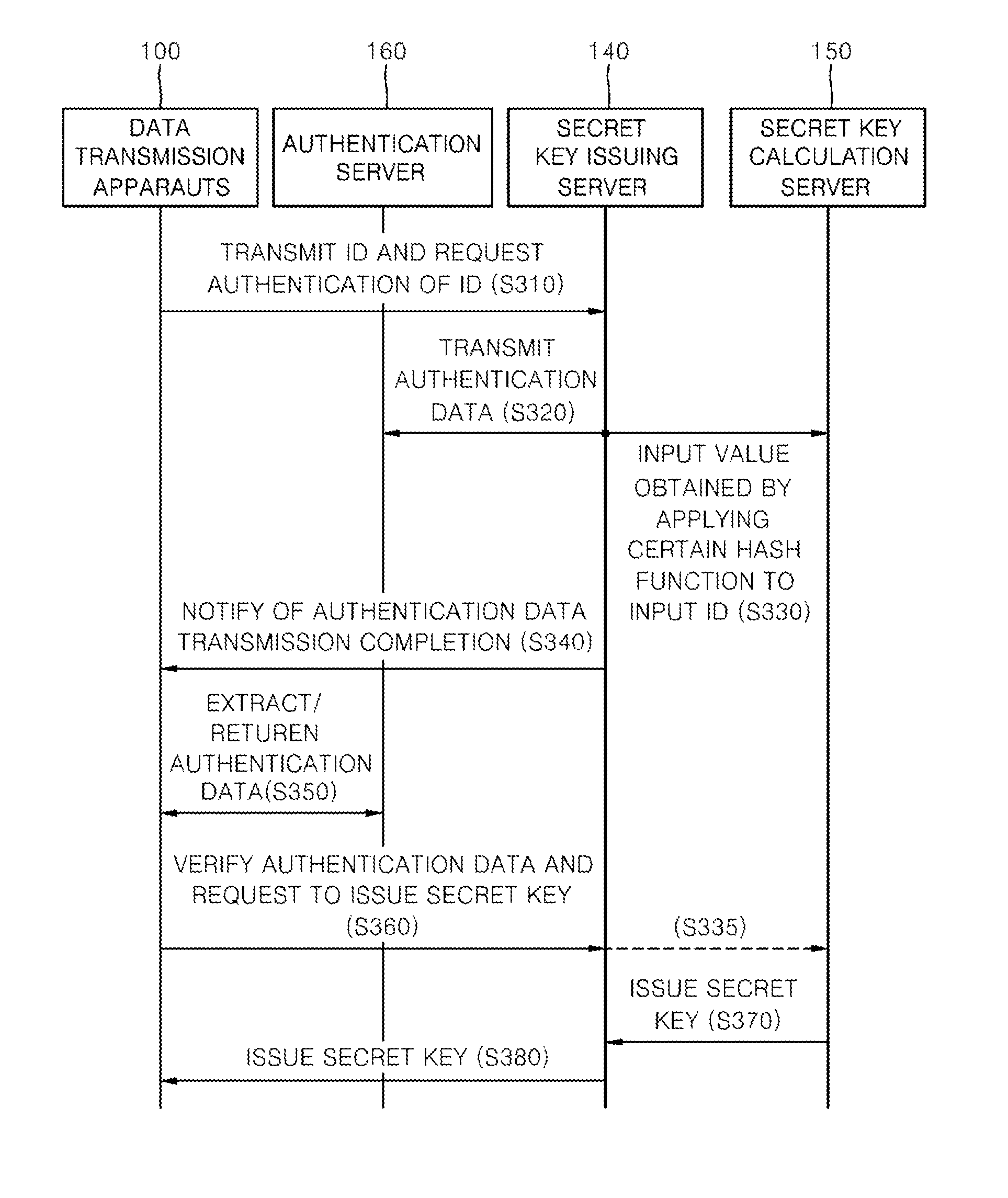 Apparatus and method for transmitting data, and recording medium storing program for executing method of the same in computer