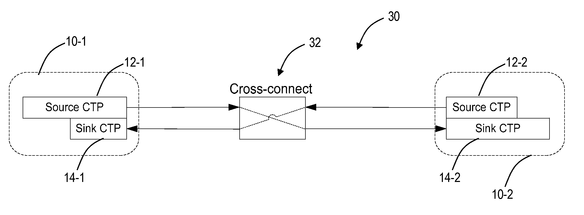 Unidirectional asymmetric traffic pattern systems and methods in switch matrices