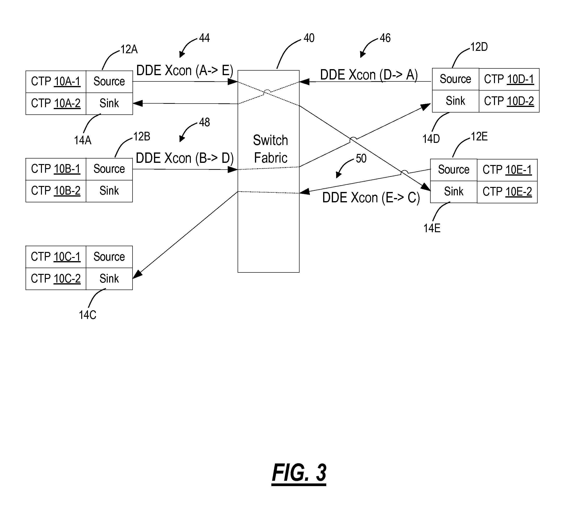 Unidirectional asymmetric traffic pattern systems and methods in switch matrices