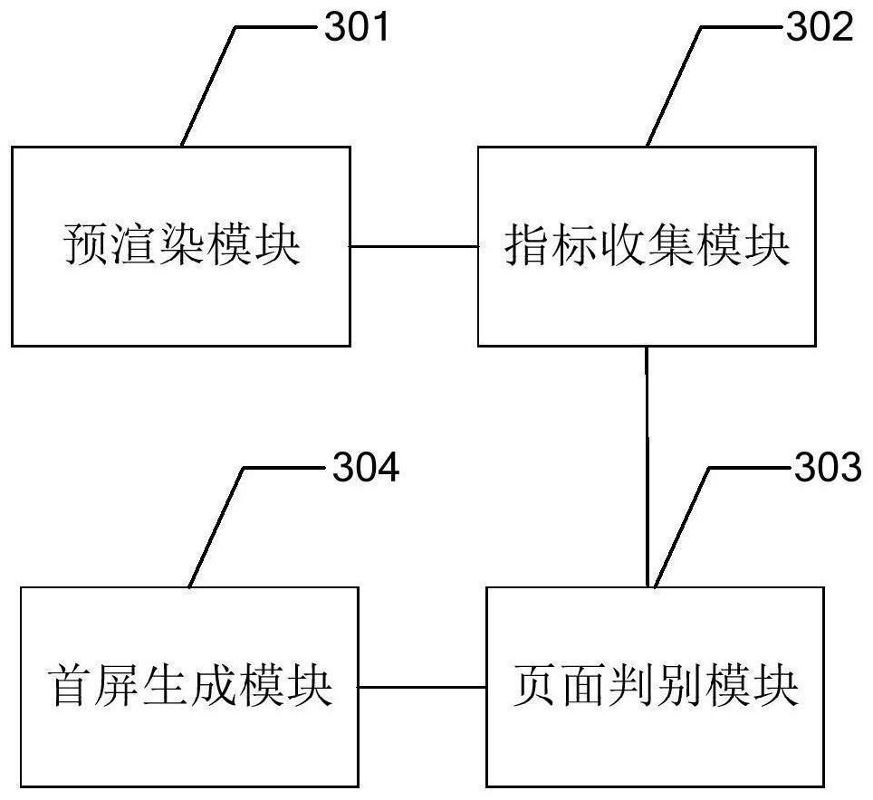 Page first screen generation method and device, equipment and storage medium