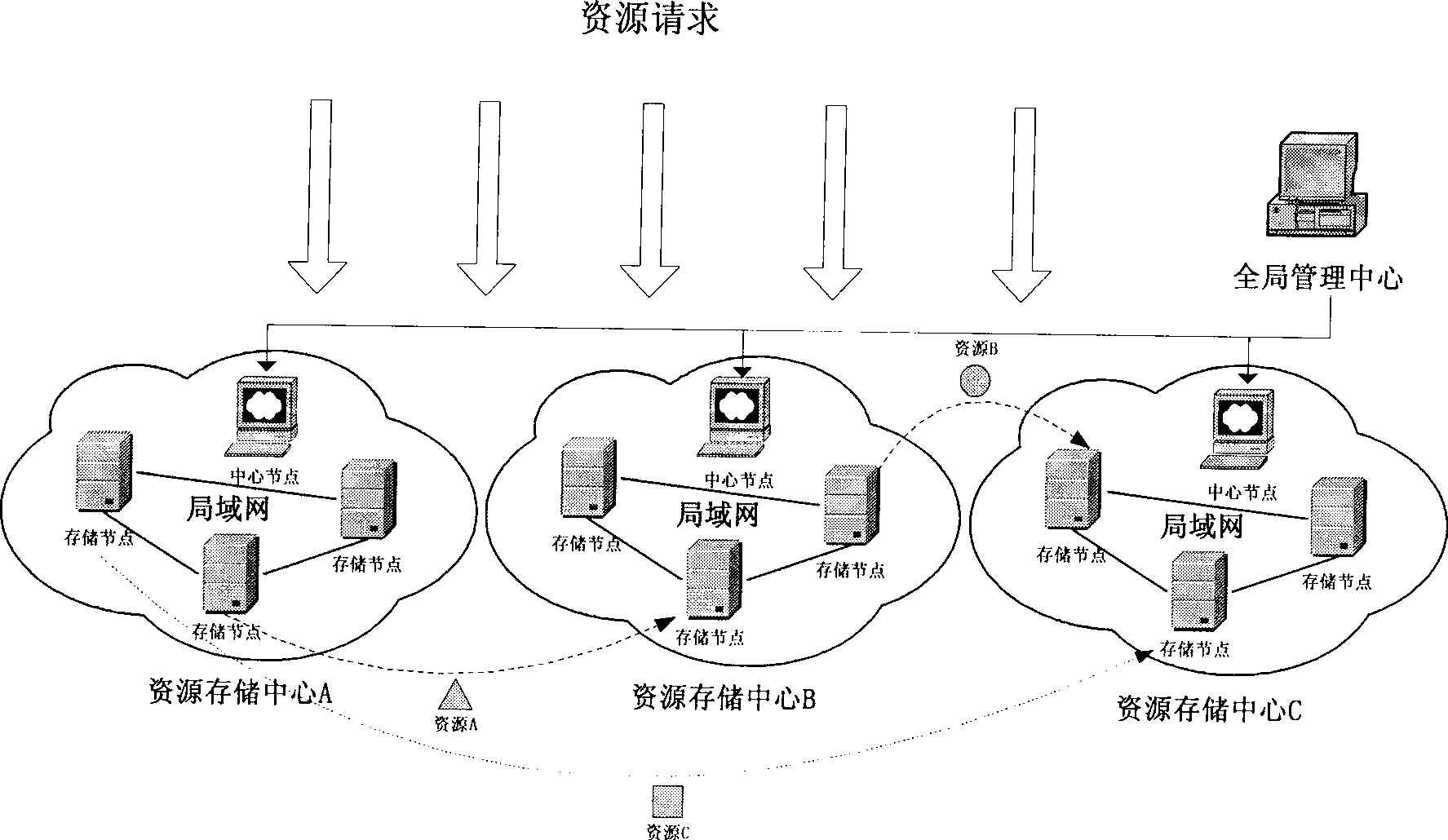 Resource load stabilization method based on contents duplication