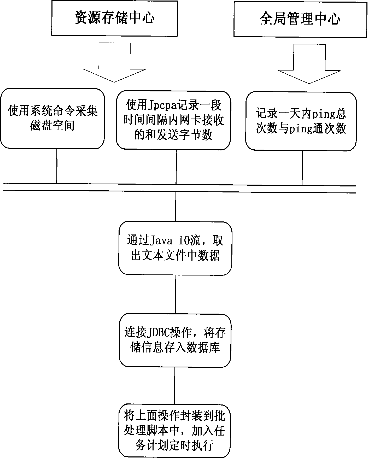 Resource load stabilization method based on contents duplication