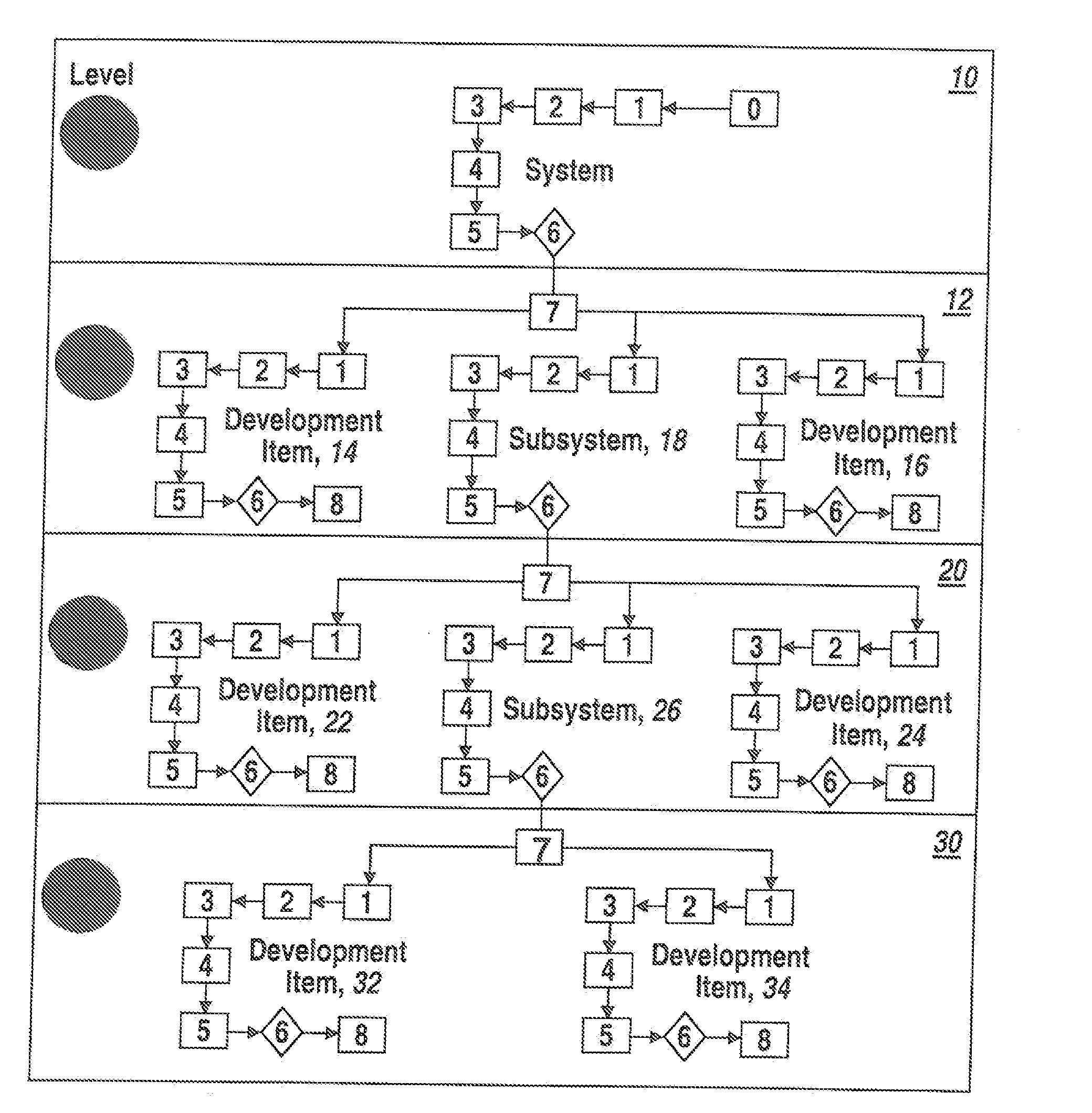 System Design Combining Functional Decomposition And Object-Oriented Programming