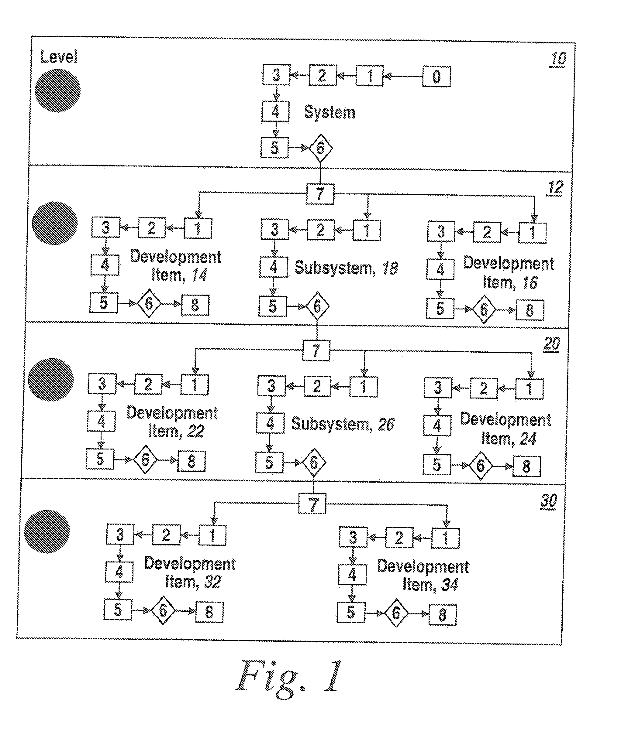 System Design Combining Functional Decomposition And Object-Oriented Programming