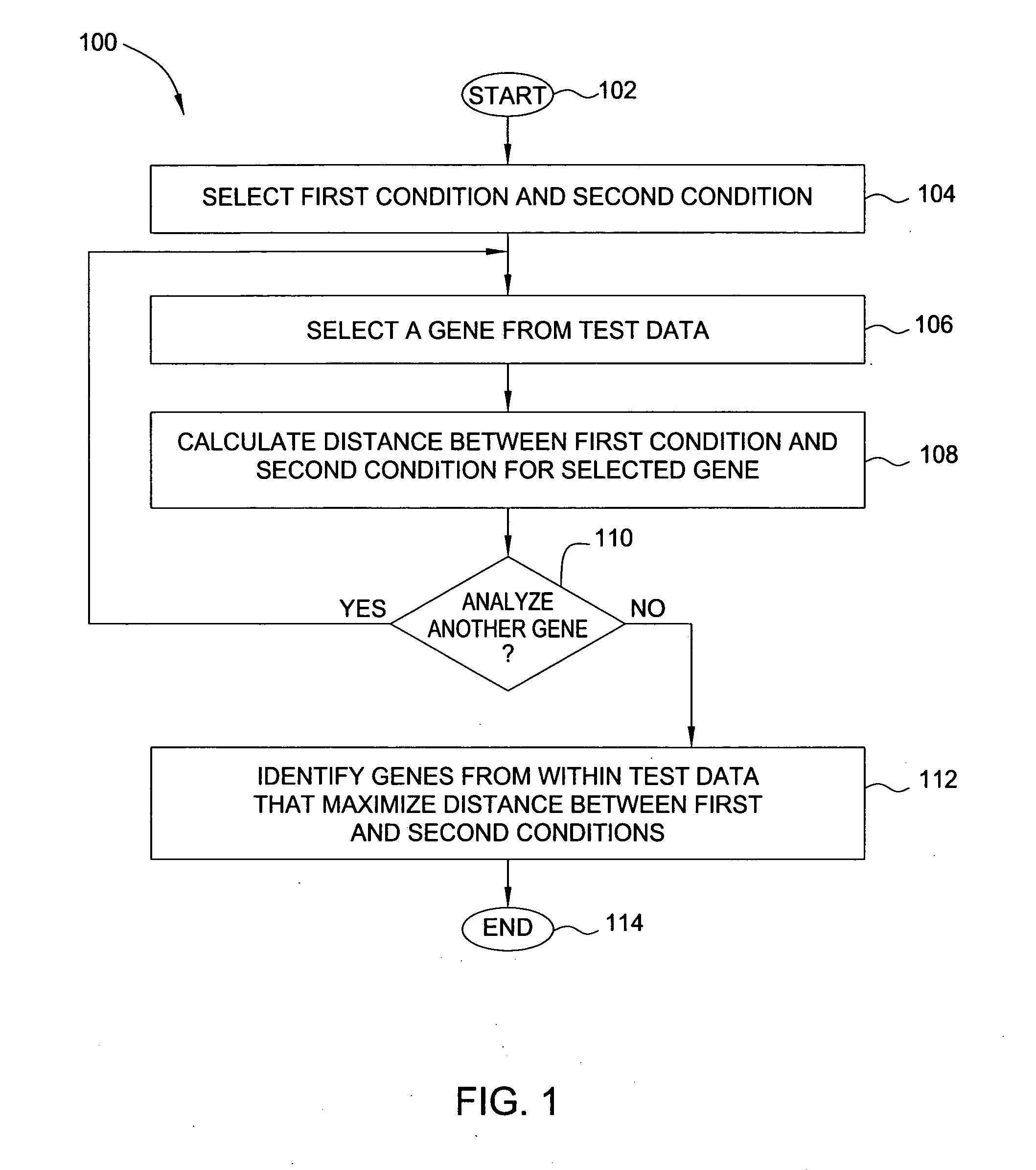 Method and apparatus for classifying nucleic acid responses to infectious agents