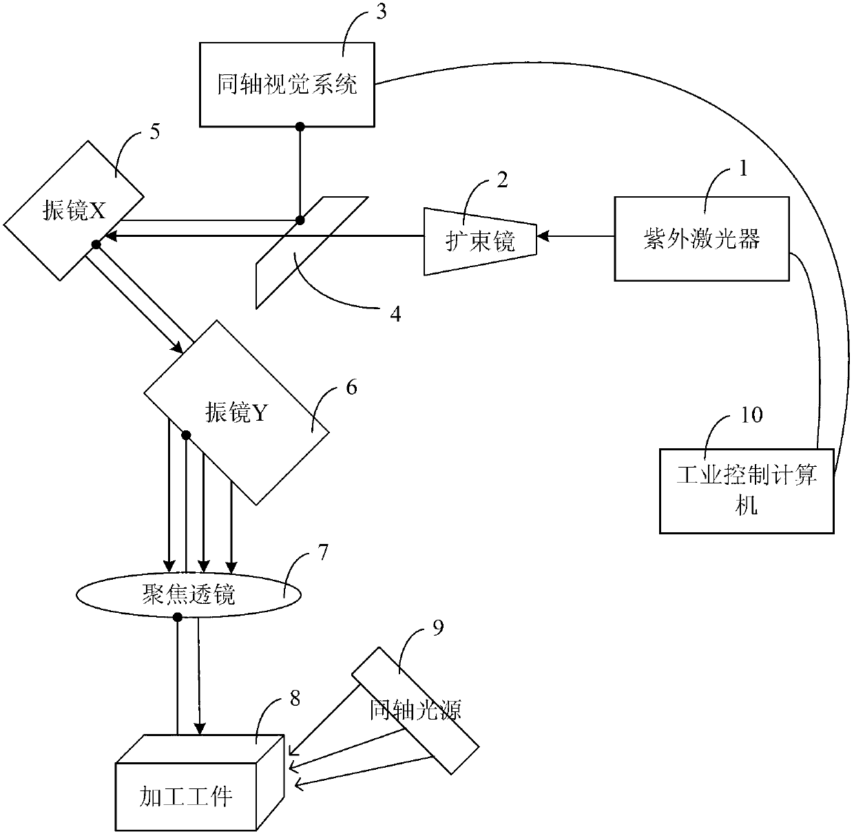 Ultraviolet laser processing device