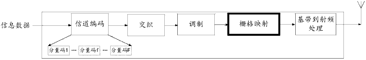 Multiple access method and corresponding transmitting method, receiver and transmitter