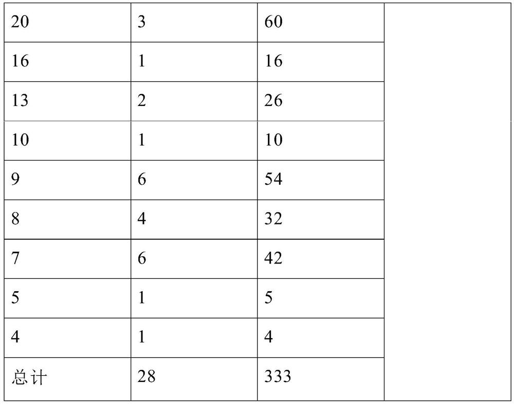 Epoch network state monitoring method