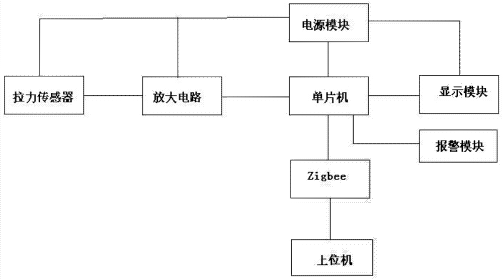 Infusion time monitoring device and method