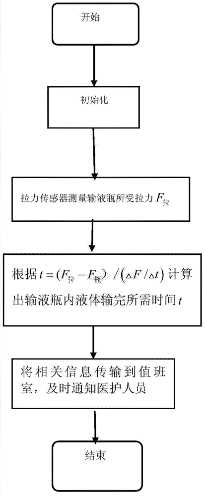 Infusion time monitoring device and method