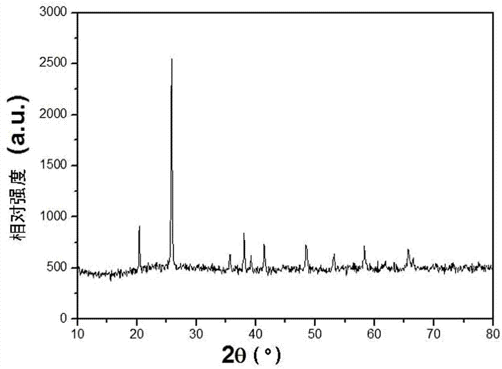 Production method of iron phosphate nano powder body with controllable size and granularity