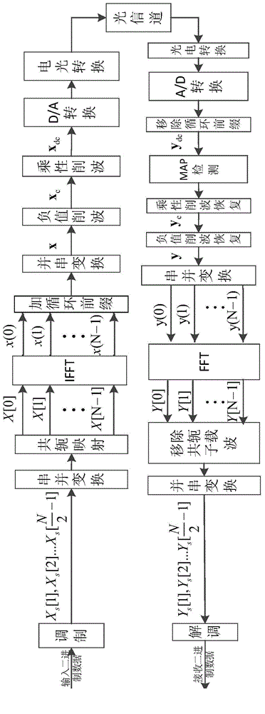 Visible light multi-carrier transmission method using multiplicative clipping